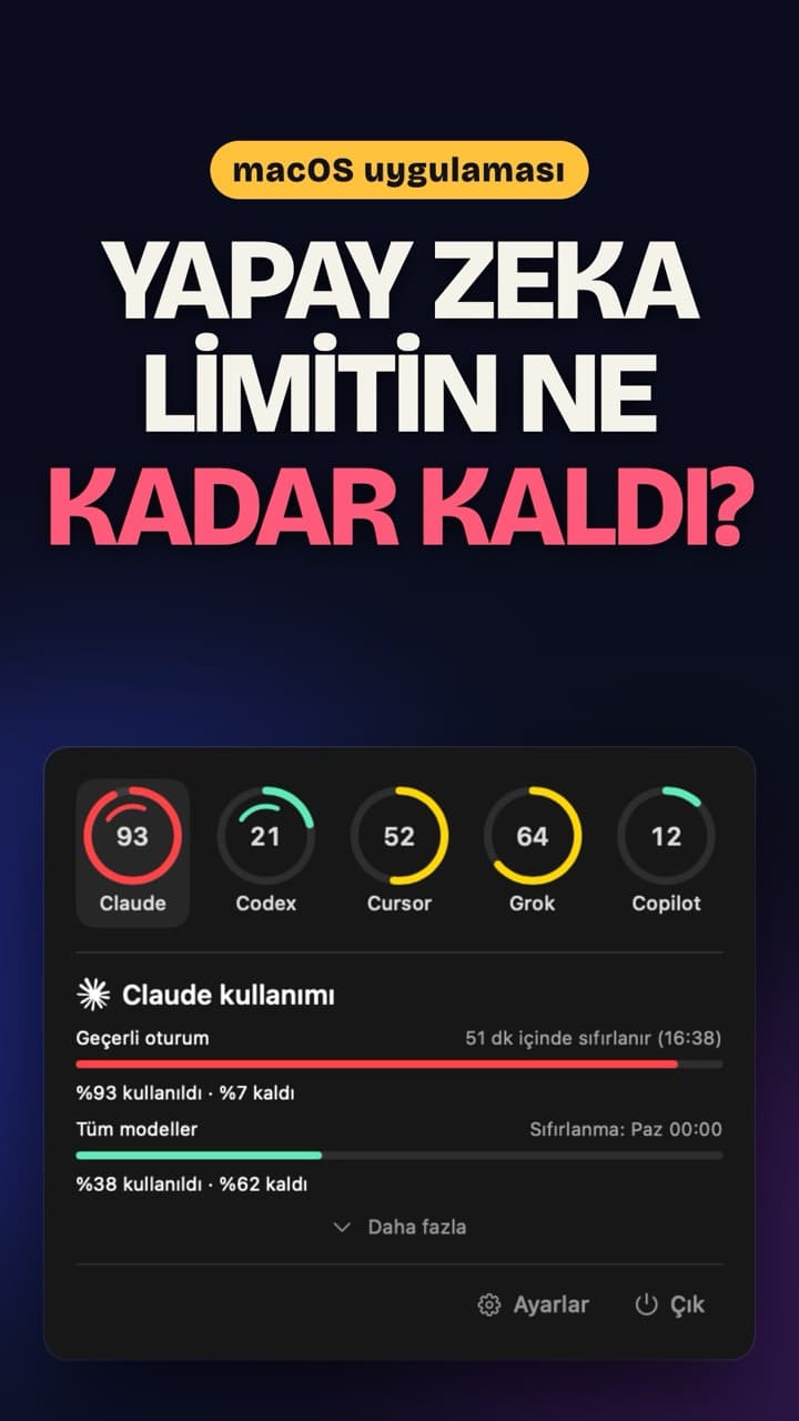 Yapay zeka limitlerini tek yerde takip et: Leftover